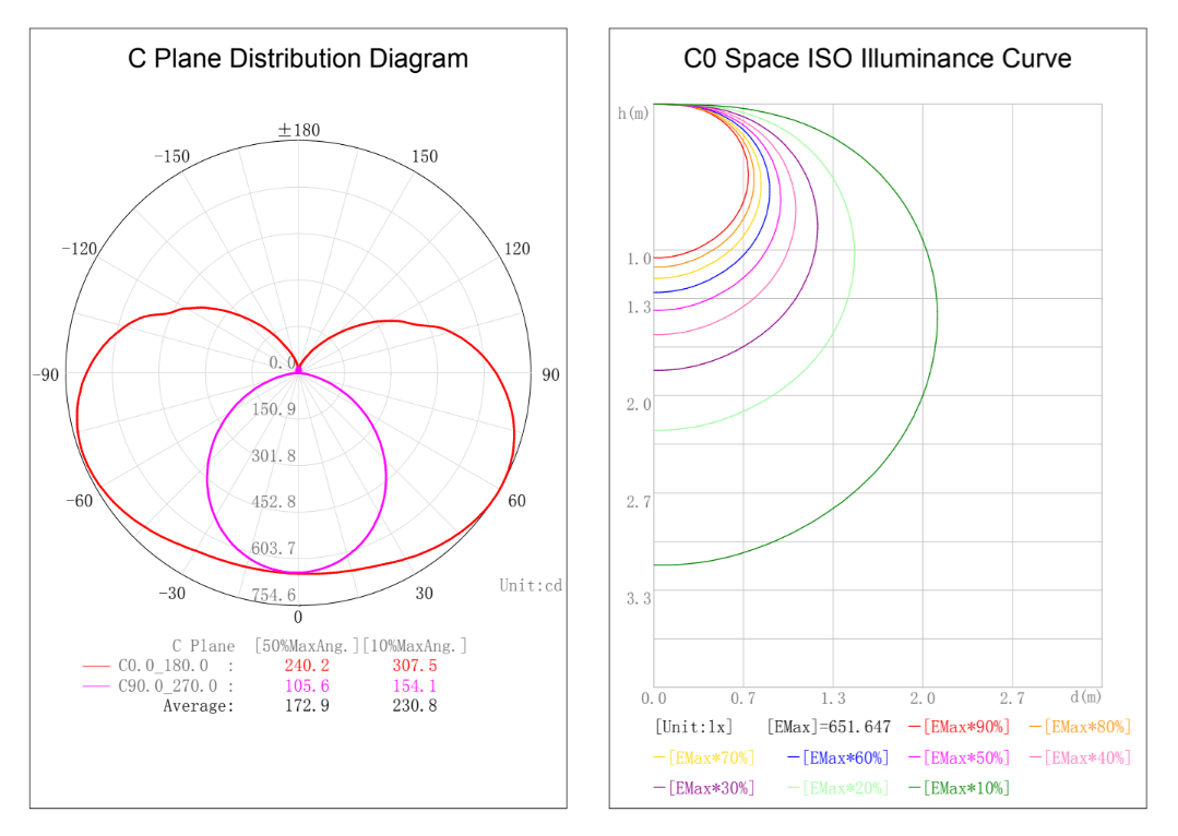 Photometric Data